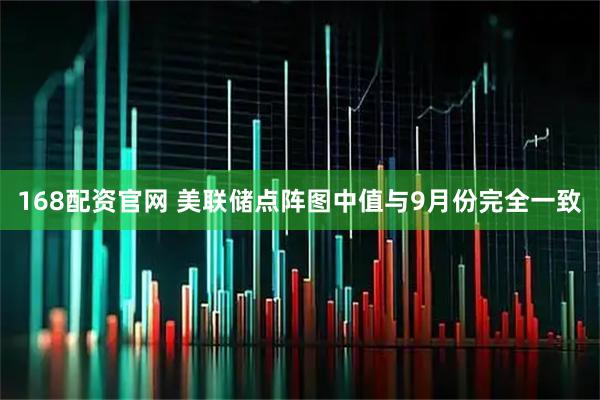 168配资官网 美联储点阵图中值与9月份完全一致