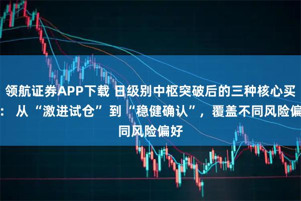 领航证券APP下载 日级别中枢突破后的三种核心买法： 从 “激进试仓” 到 “稳健确认”，覆盖不同风险偏好